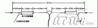 Trap天線設(shè)計計算器